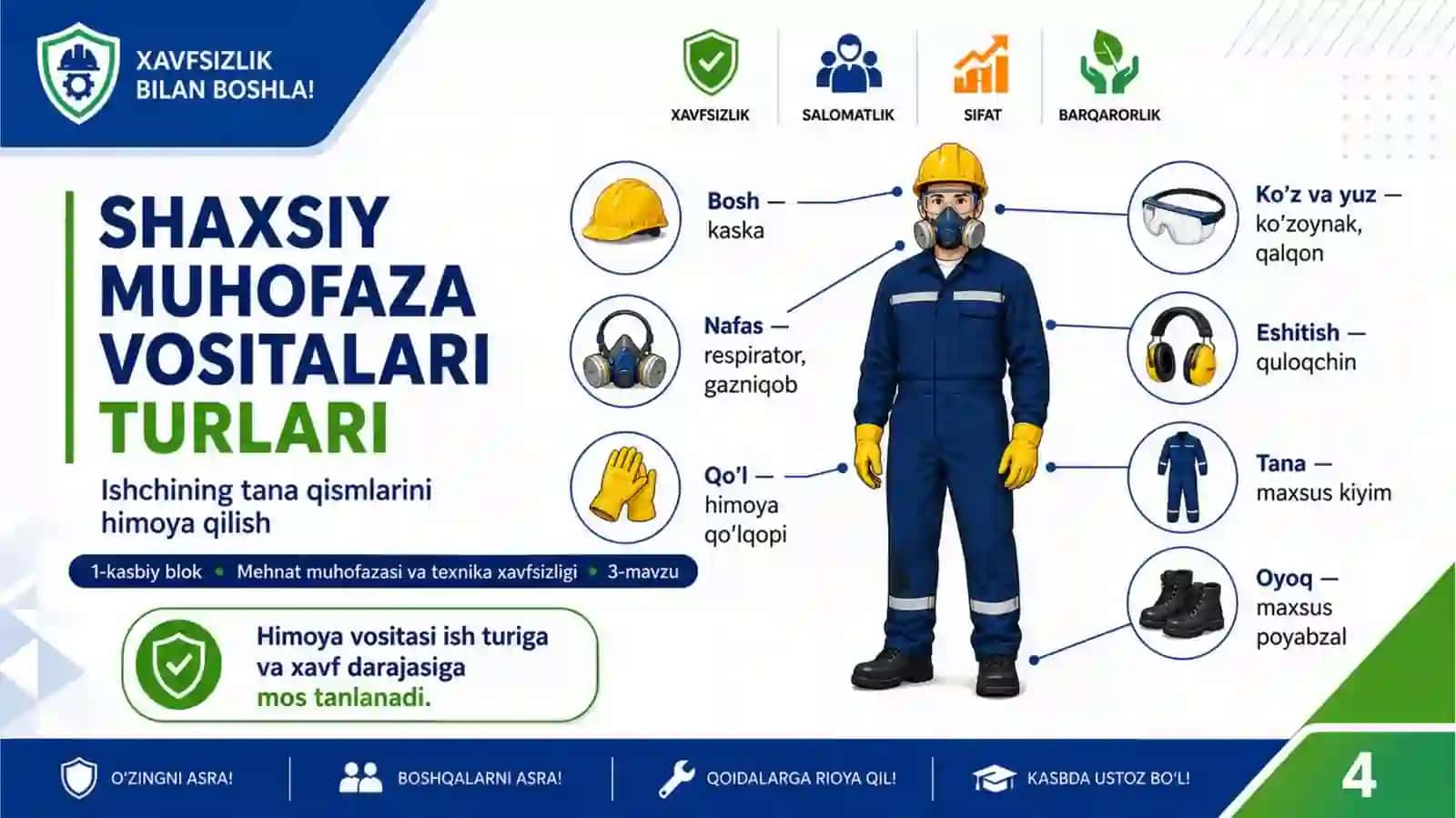 Zararli, xavfli omillardan himoyalanish vositalari 4