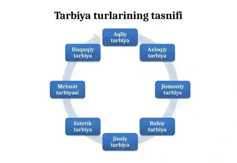 Ta'limtizimi Dasturiy Ishlar Mazmuni 4