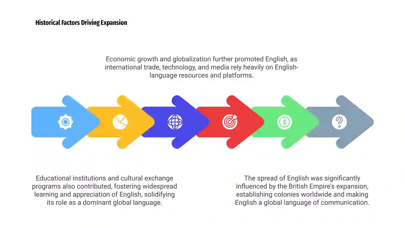 Spread of English 4