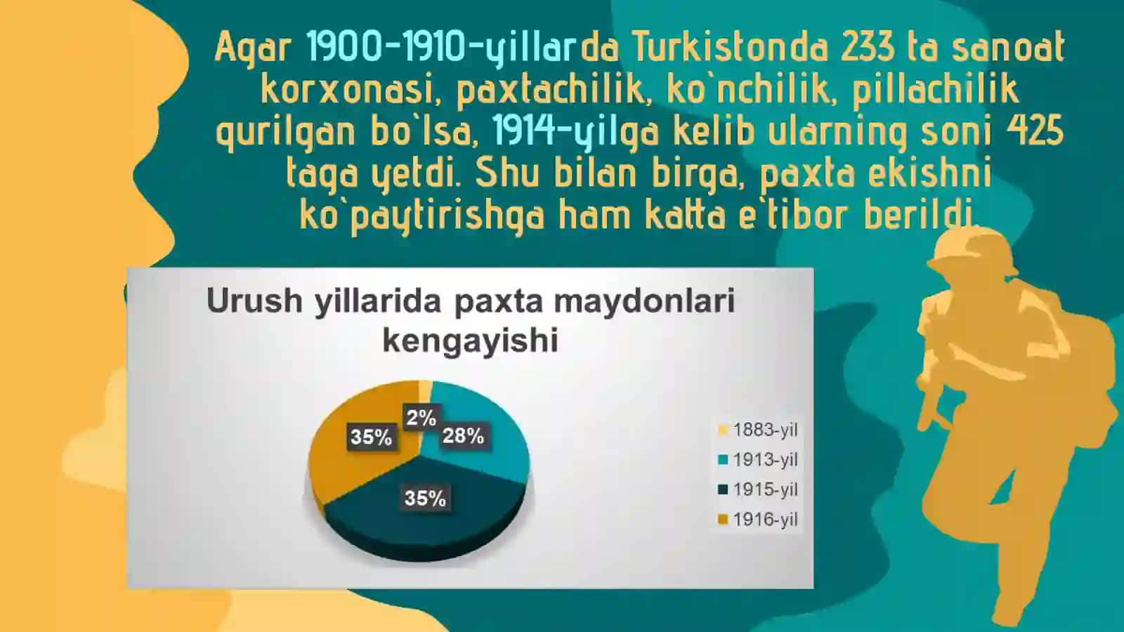 Birinchi jahon urushi va uning Turkiston o‘lkasiga ta’siri 4