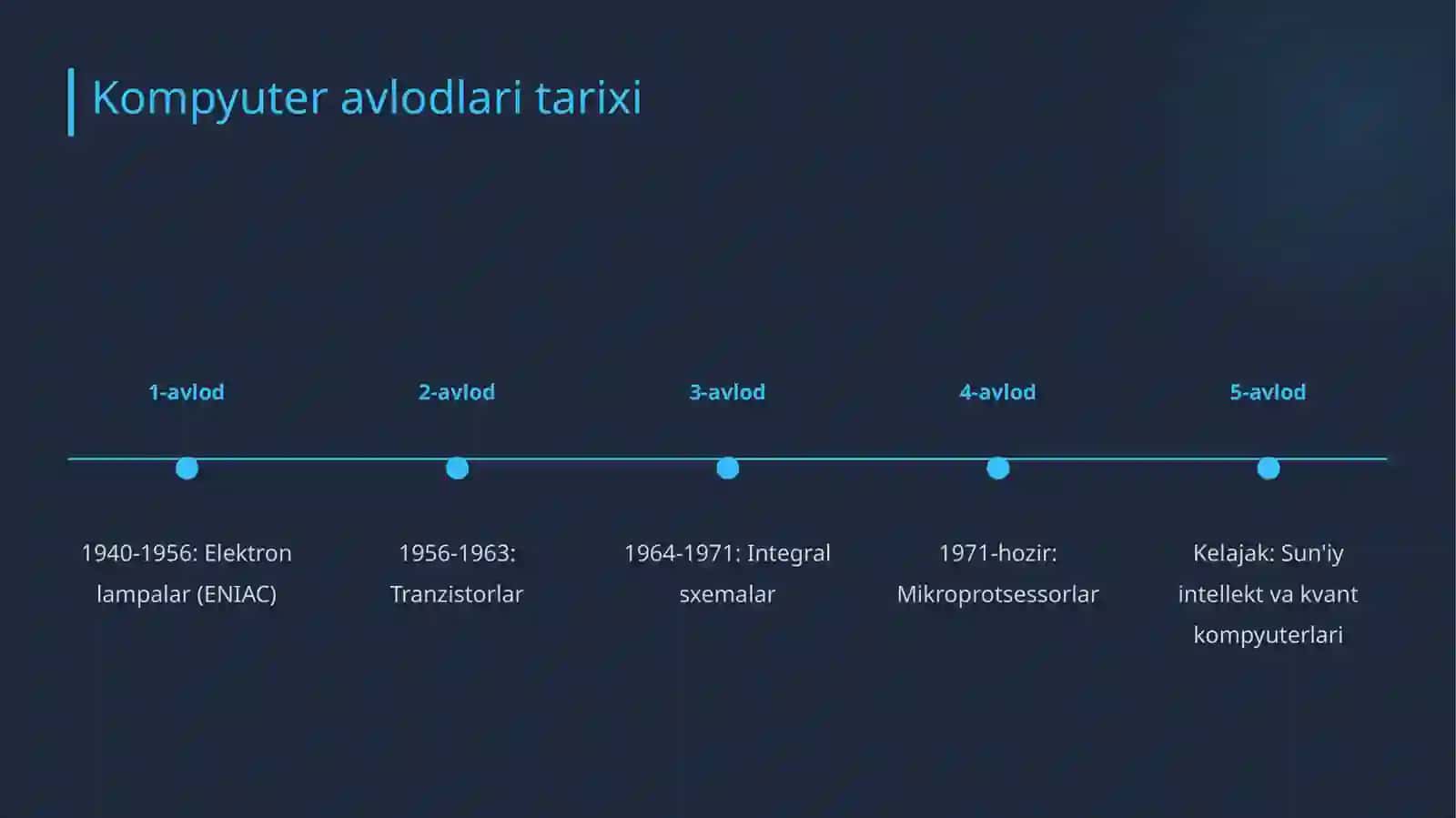 Informatika va raqamli texnologiyalar haqida 4