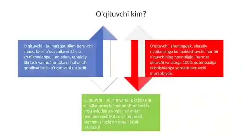 O'qituvchining jamiyatda tutgan o'rni 4
