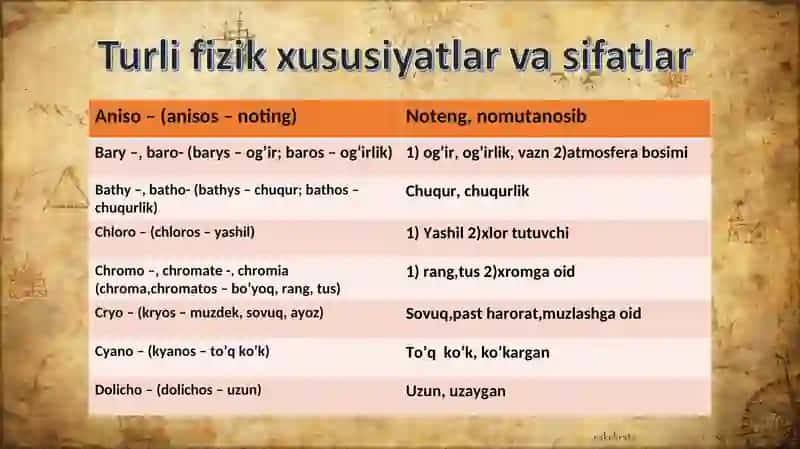 YUNON – LOTIN DUBETLARI VA YAKKA AELLAR. TURLI FIZIK XUSUSIYAT, SIFAT, MUNOSABAT VA BOSHQA BELGILARNI IFODALOVCHI YAKKA AELLAR. 4