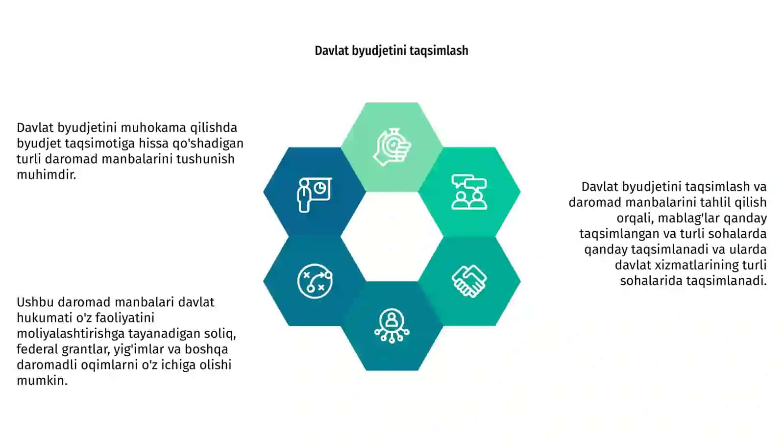 Davlat byudjeti va byudjet daromad manbalariga kirish 4