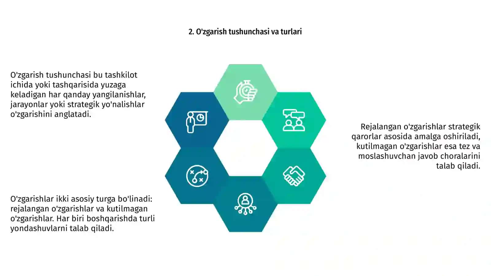 O'zgarishlarni boshqarish jarayonini modellashtirish 4