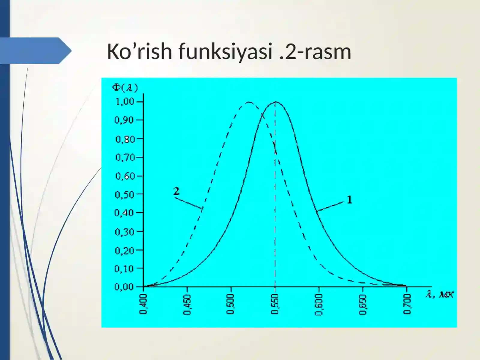 Fotometrik kattaliklar va ularning xossalari 4