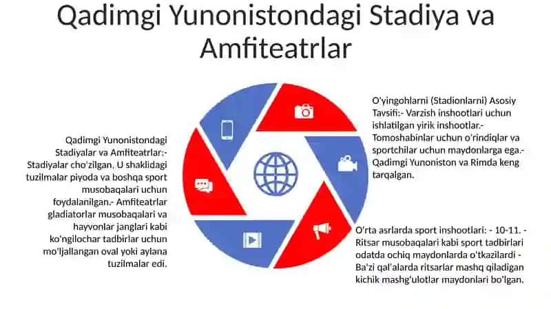Qadimgi Gretsiya Va Rim Davlatlarida O’Yingohlarni (Stadionlarni) Asosiy Tavsifi 4