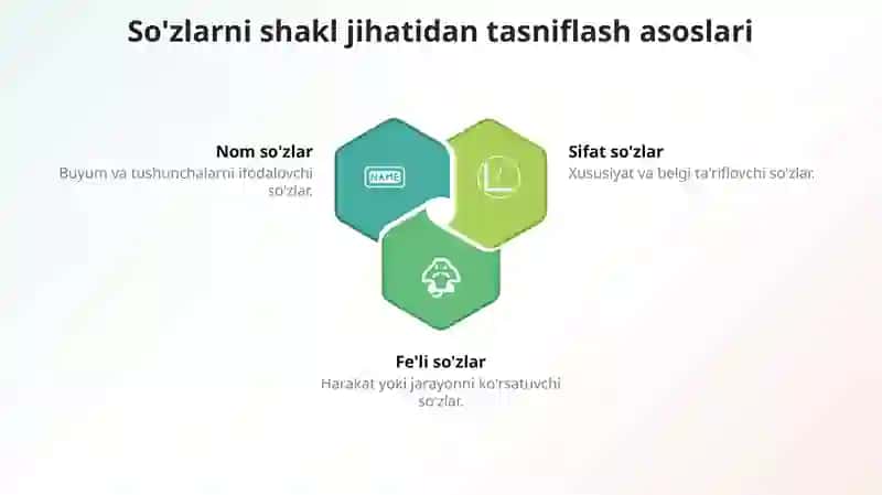 Grammatik jadvallar bilan so'zlarni tahlillash istiqbollari 4