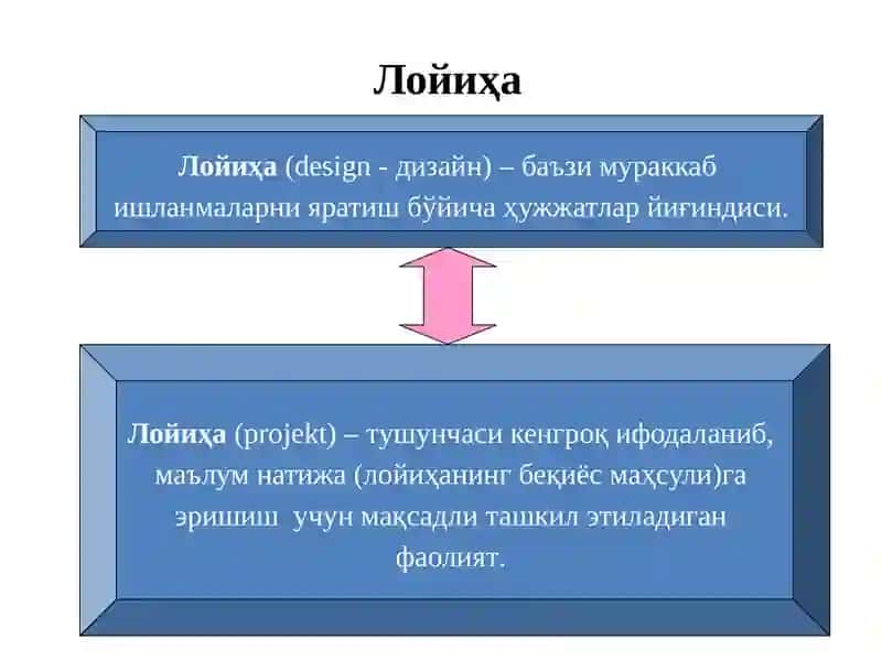Лойиҳавий таълим технологияси 4