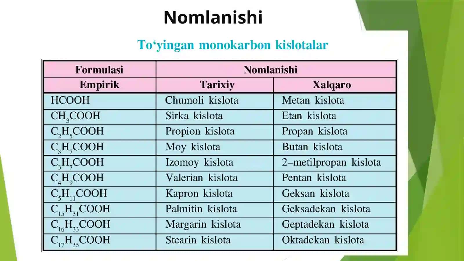 Karbon kislotalar 4