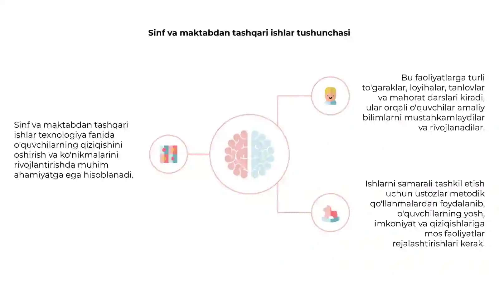 Texnologiya fanidan sinf va maktabdan tashqari ishlarni tashkil qilish va o‘tkazish yo‘llari 4