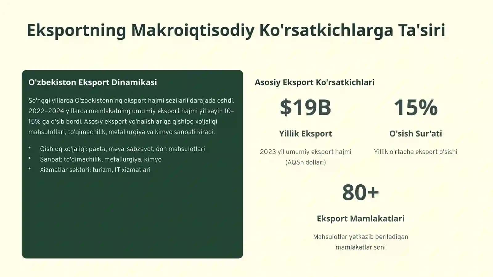 Mahalliy Mahsulotlar Eksporti: Strategiyalar va Rivojlanish Yo'nalishlari 4