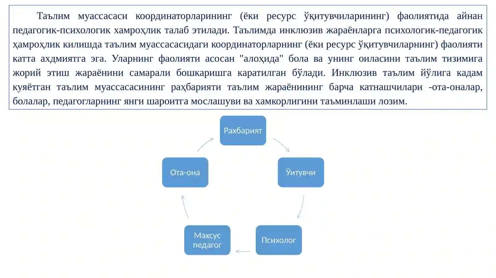 Ўқувчиларни касб-ҳунага йўналтириш ва психологик-педагогик республика ташхис маркази 4