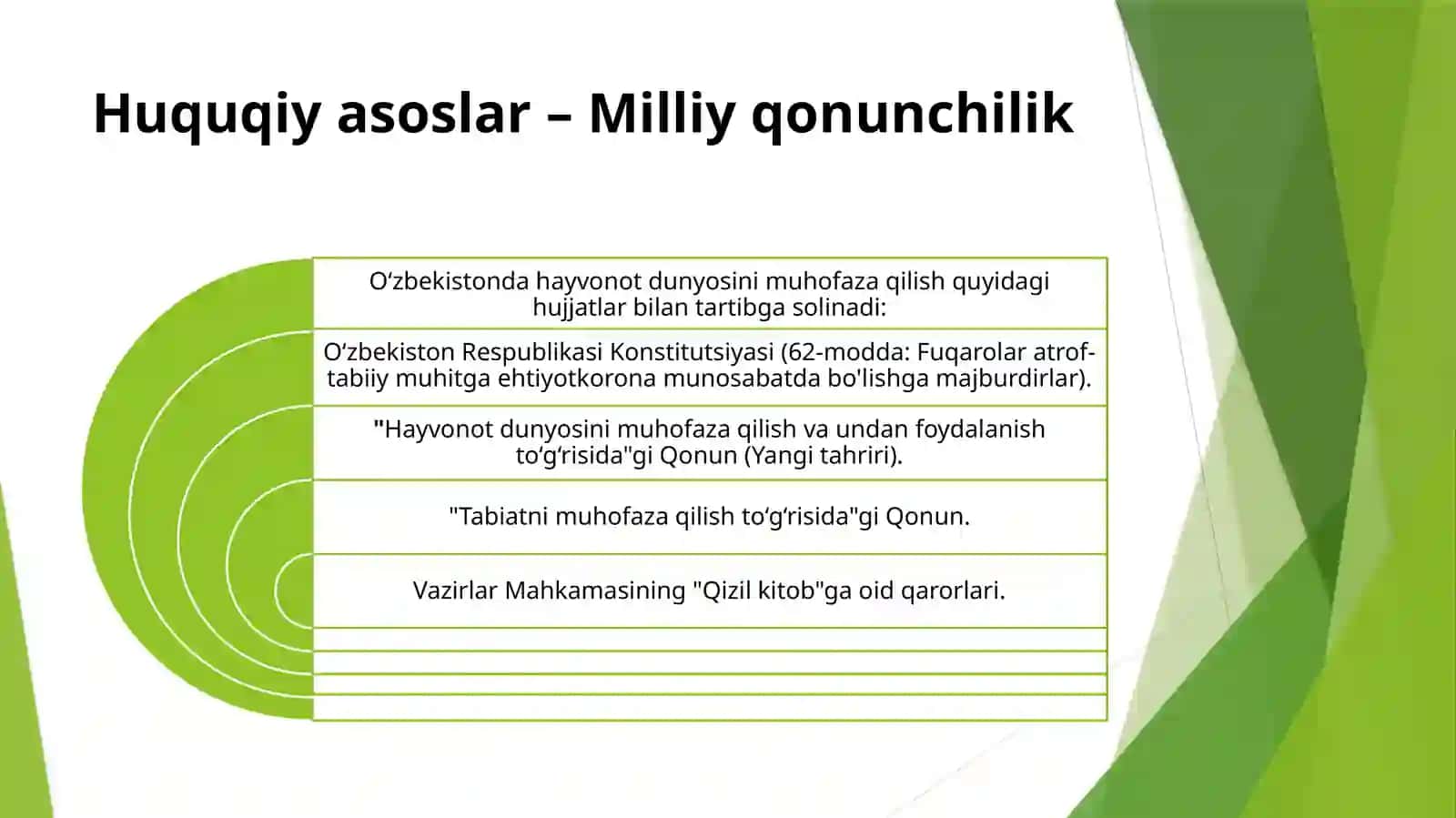 Kamyobvayoʻqolibketish xavfi ostidagi turarining ekotizim yondashi va asosi 4