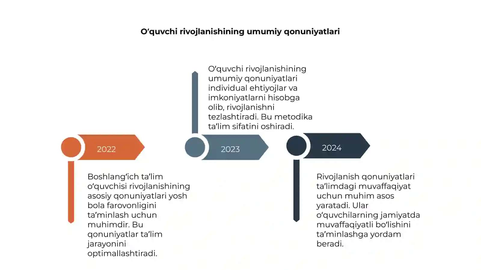 Boshlangʻich taʼlim oʻquvchisi rivojlanishining asosiy qonuniyatlari 4