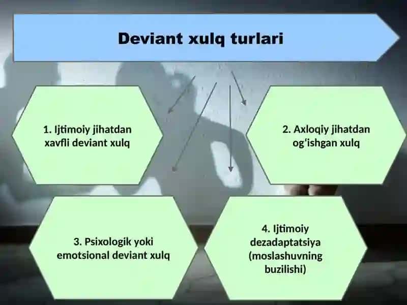Slide deviant xulq ijtimoiy pedagogik muammo sifatida 4