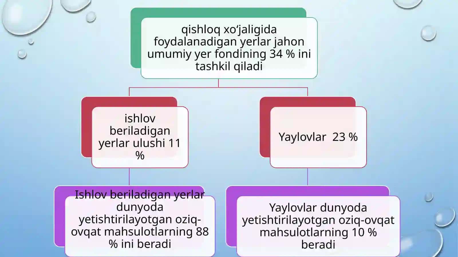 Tugamaydigan vatiklanadigan tabiiy resurslar geografiyasi 4