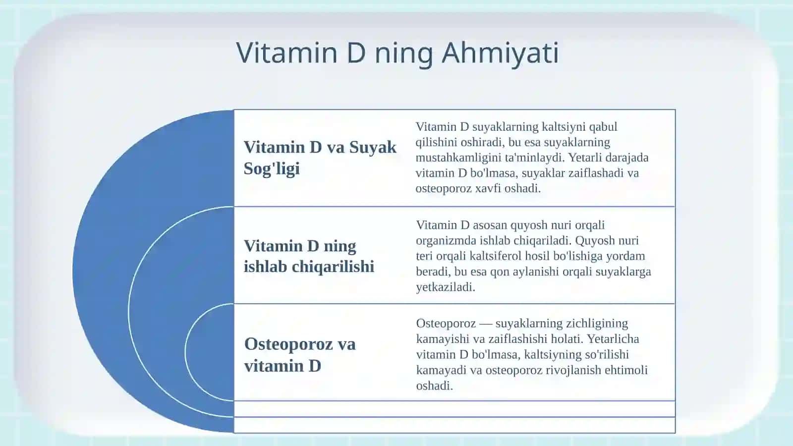 Vitaminlar. Osteporozni davolash vositlari 4