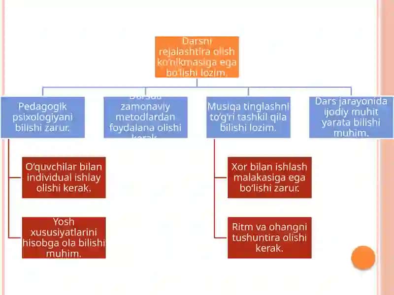 Musiqamadaniyat ioʻqituvchisining musiqiy pedagogik mahorati 4