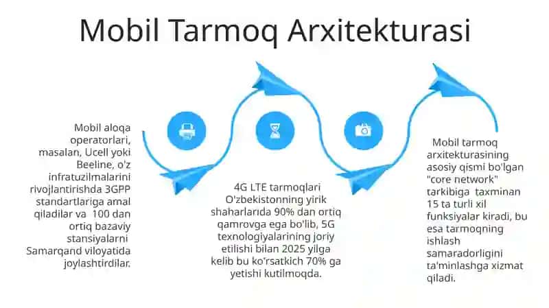 Mobil Ilova Dizayni va Arxitekturasi 4
