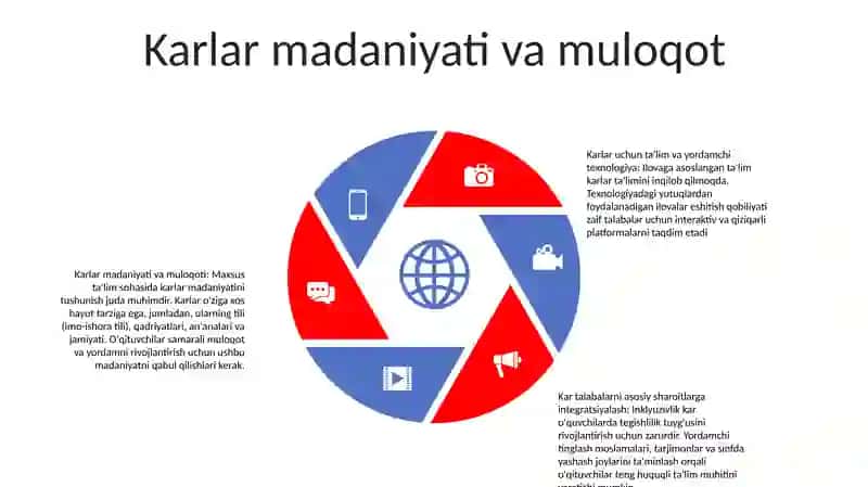 Maktabgacha Ta'Lim Muassa Va Maktab Yoshidagi Eshitishda Nuqsoni Bor Bolalarni Applikatsiyada Ishlashni O'Rgatish 4