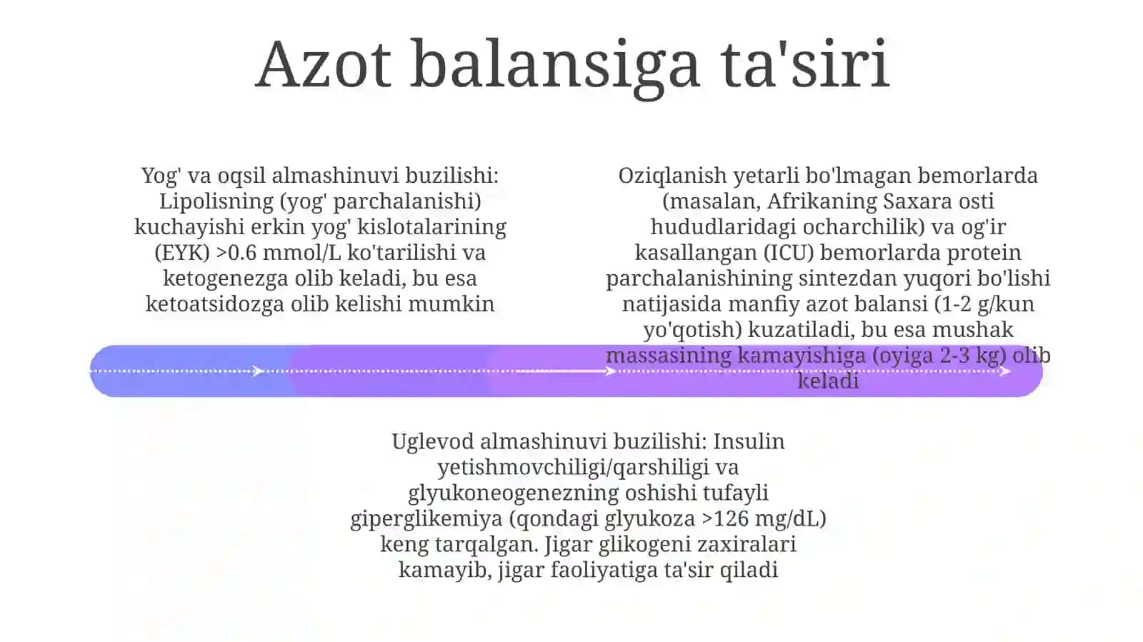 Oqsil almashinuvi buzilishi 4