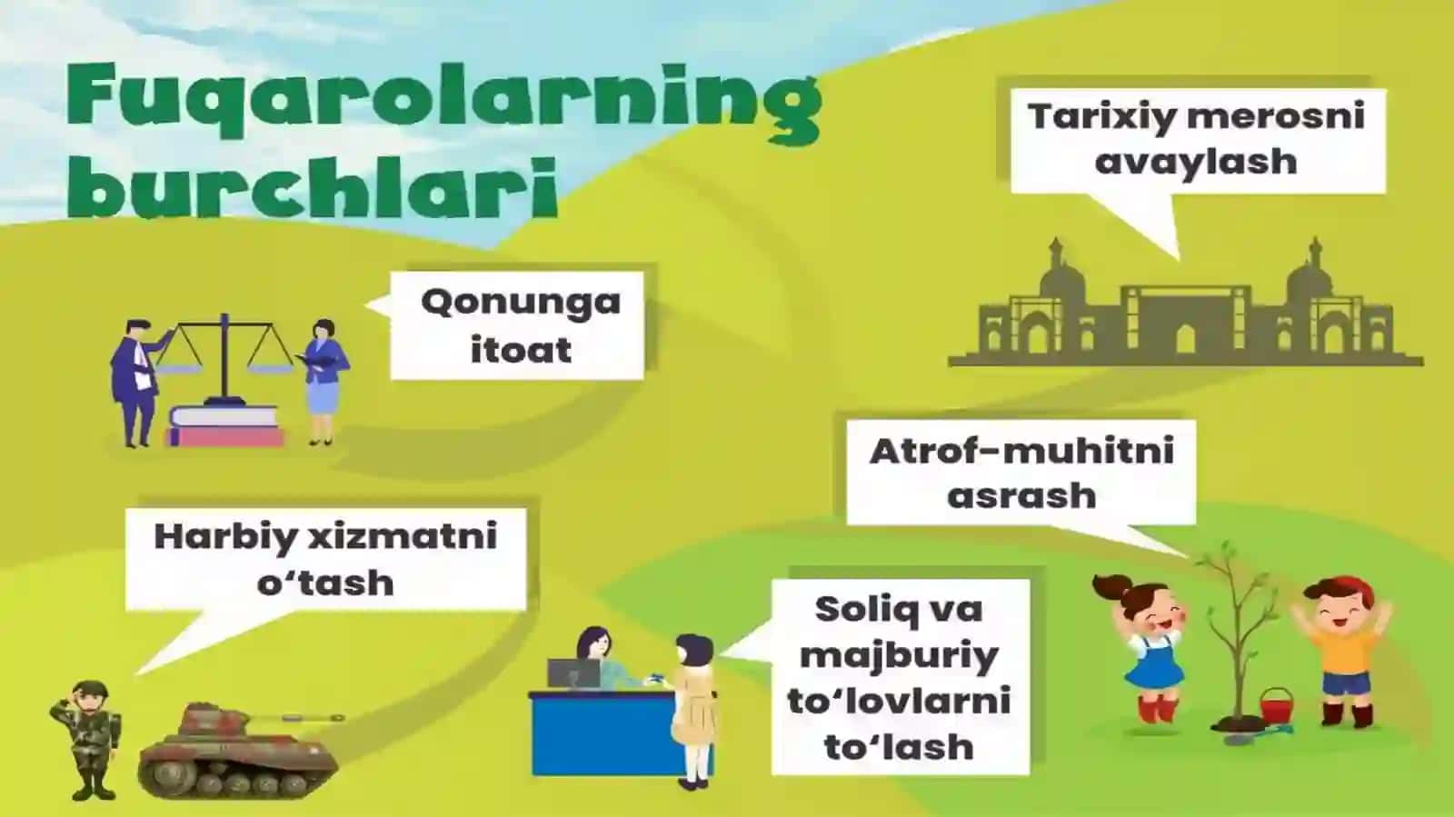 Huquq fanidan ochiq dars ishlanma. Jamoat birlashmalari va ommaviy axborot vositalari faoliyati 4