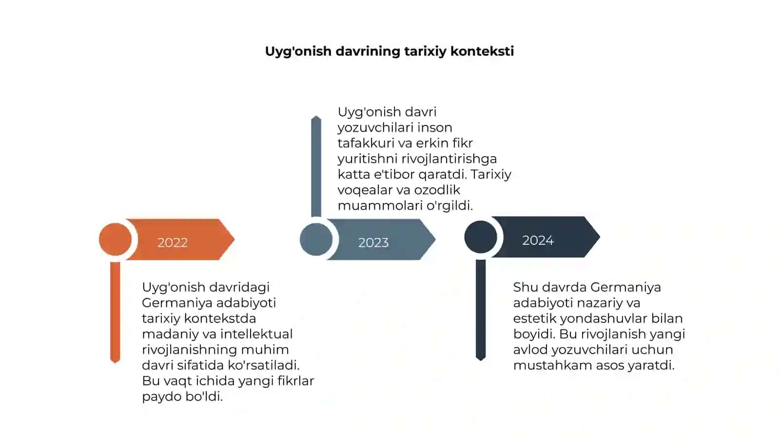 Uyg'onish davridagi Germaniya adabiyoti 4
