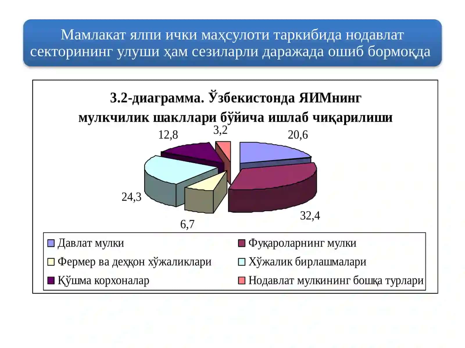 Iqtisodiy siyosatga kirish: O’quv qo’llanma 4
