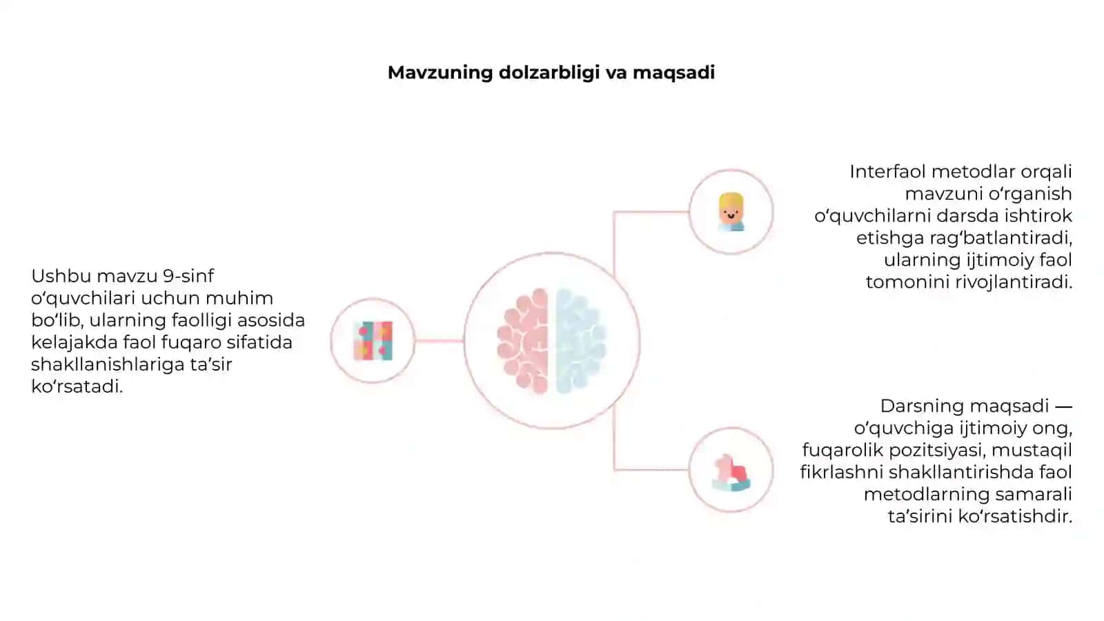 9-sinfda,,Faol oʻquvchidan faol fuqarolikkacha'' mavzusini interfaol metodlar asosida oʻqitish metodikasi 4