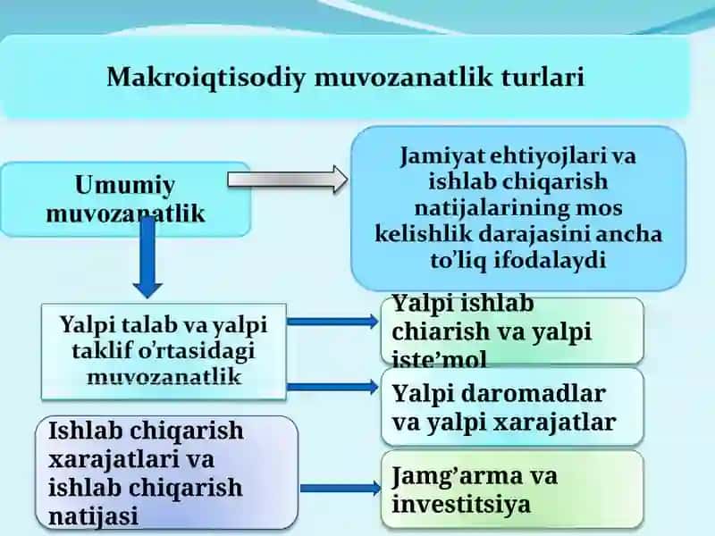 Milliy iqtisodiyotning muvozanatli va mutanosibli o’zgarishlari 4