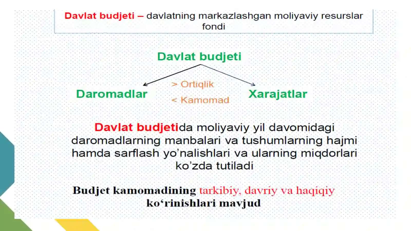 Davlat budjeti, soliqlar va davlat qarzi 4
