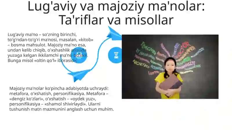 So'zning lug'aviy va majoziy ma'nolarini o'rgatish 4