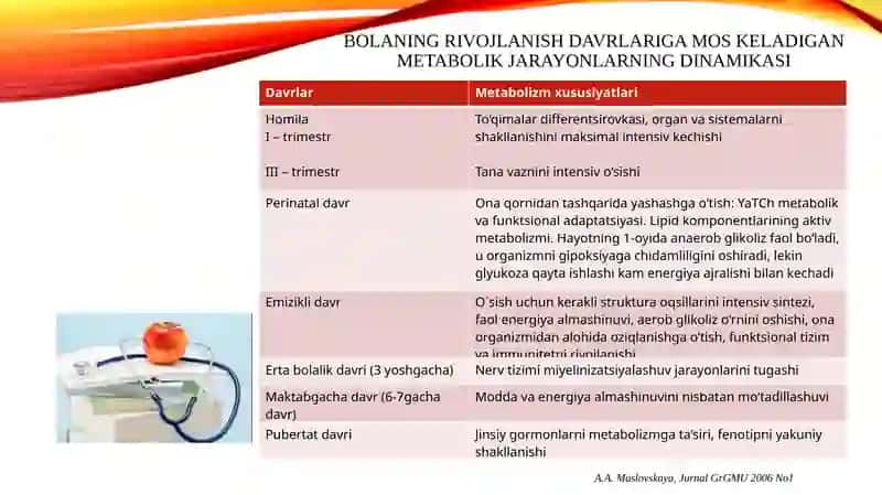 BOLALARDA ENERGIYA ALMASHINUVINING XUSUSIYATLARI 4