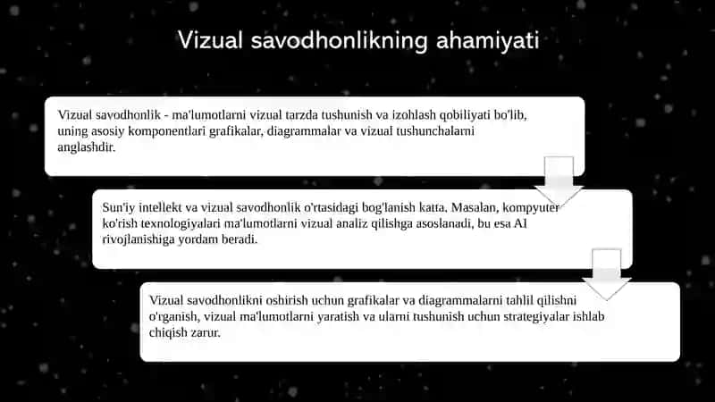 Sun'iy intellekt va vizual savodhonlikning rivojlanishi 4