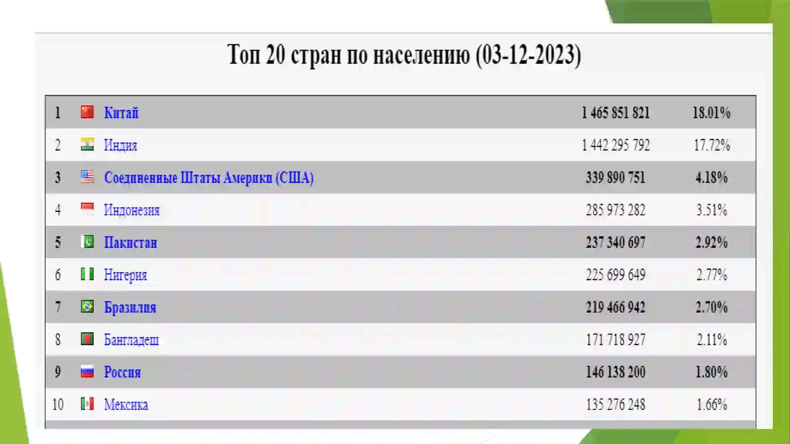 Inson taraqqiyoti mezonlari va BMTningmingyillikrivojlanish maqsadlari 4