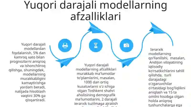 Ierarxik Modellashtirish 4