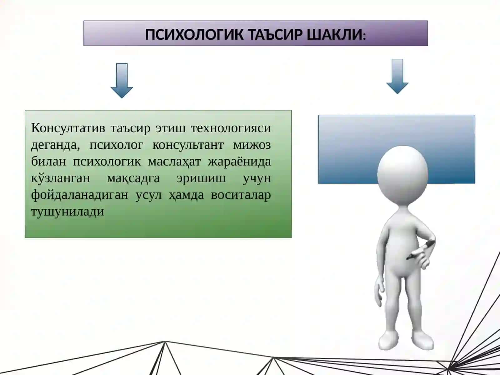 Консультатив таъсир этиш технологияси 4
