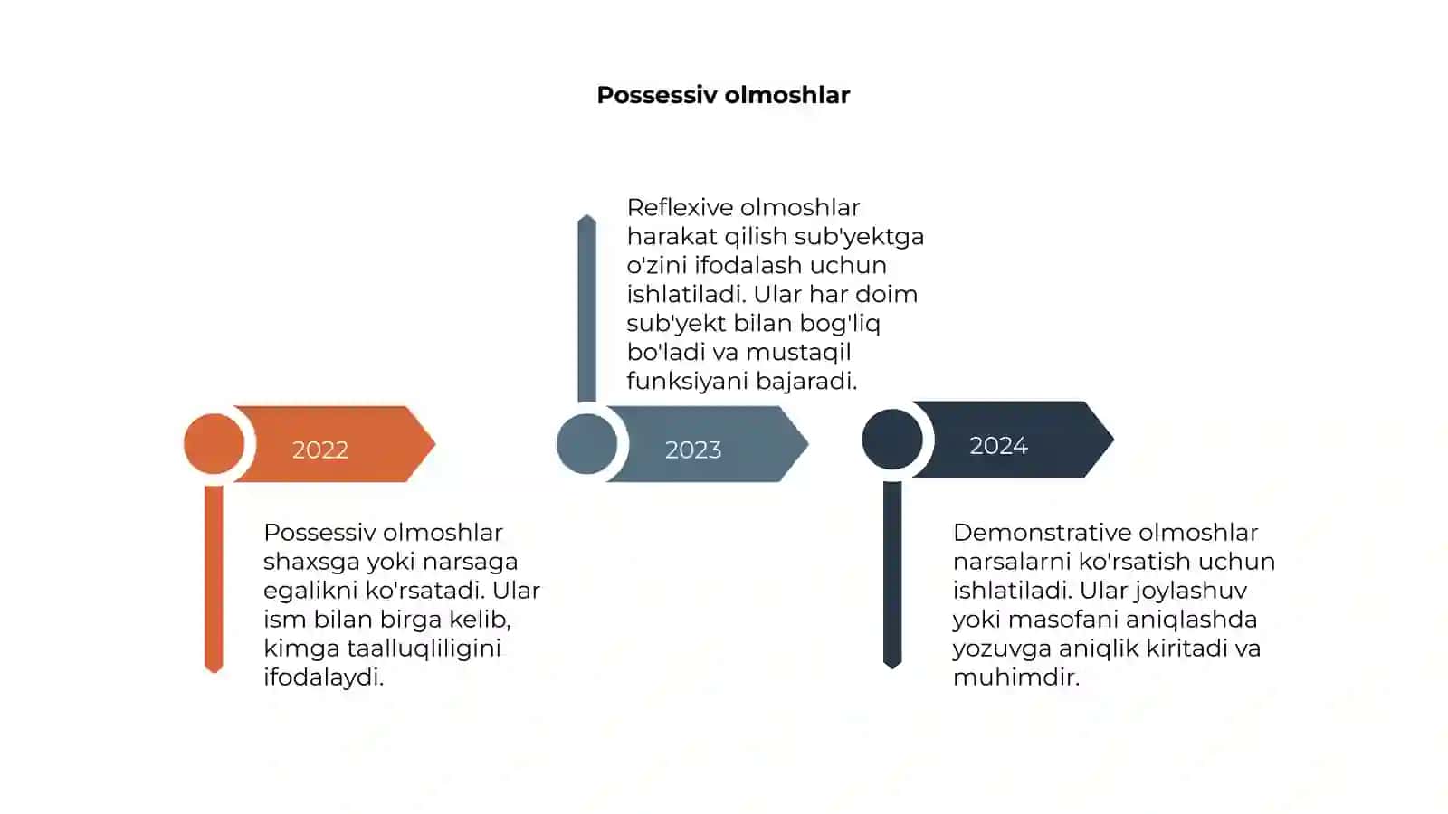 Otash so'zlar 4