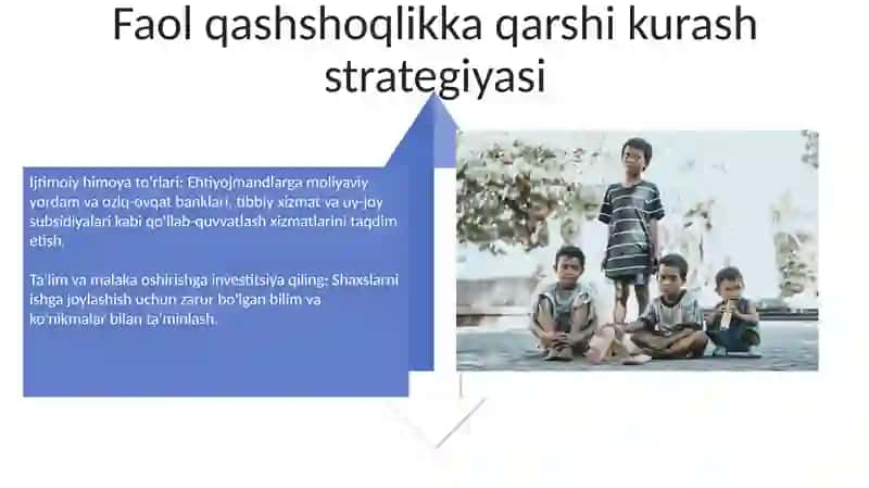 Faol Qashshoqlikning Namoyon Bo'lishi 4