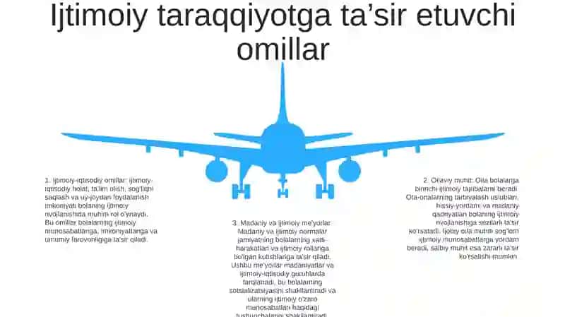 Jamiyat Va Ijtimoiy Taraqqiyot 4