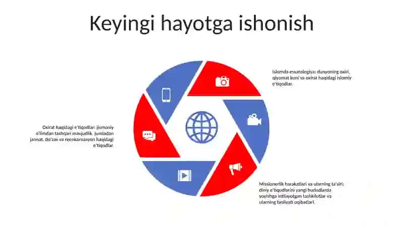 Esxatologiyaning Mohgiyati, Qiyomat Va Oxirat Dunyosi 4
