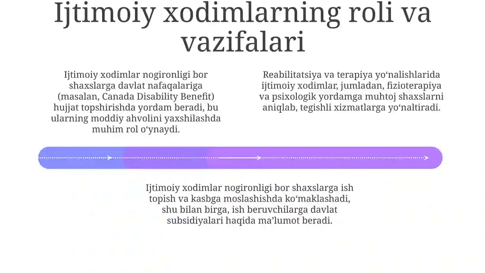 Kanadada nogironligi bor shaxslar bilan ijtimoiy ish 4