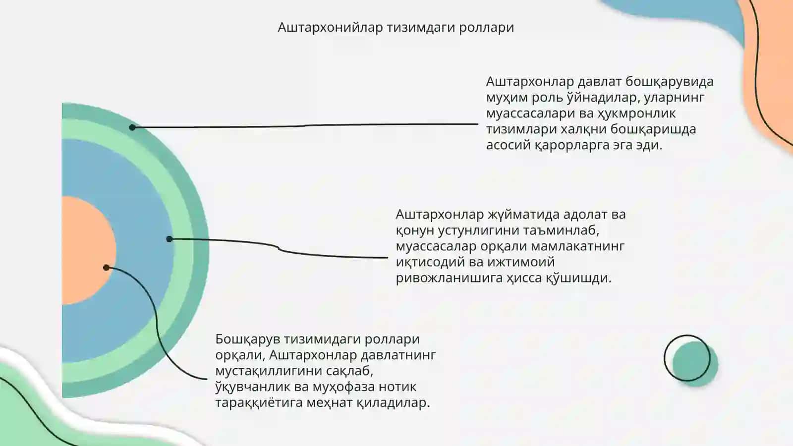Аштархонийларда давлат бошкаруви 4
