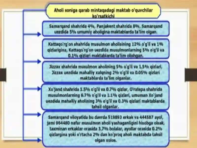 XIX asrning ikkinchi yarmi va XX asr boshlarida taʼlim pedagogik fikrlari 4