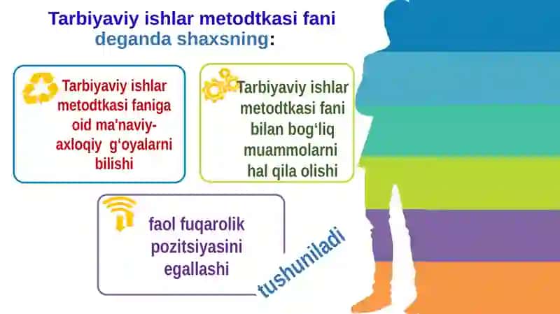 Tarbiyaviy ishlarmetodikasi 4