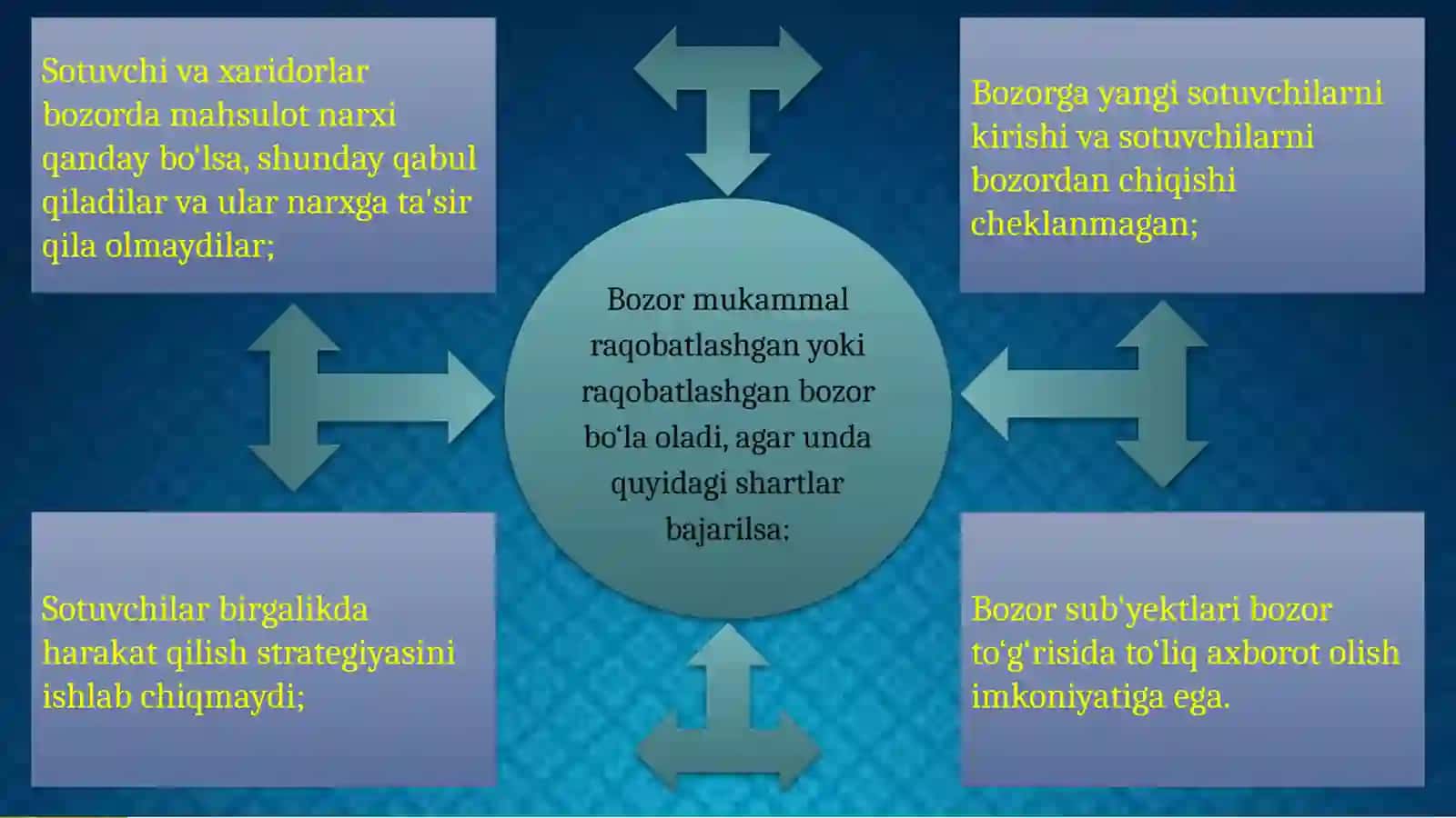 RAQOBATLASHUVCHI FIRMA VA TARMOQNING UZOQ MUDDATLI ORALIQDAGI MUVOZANATI 4