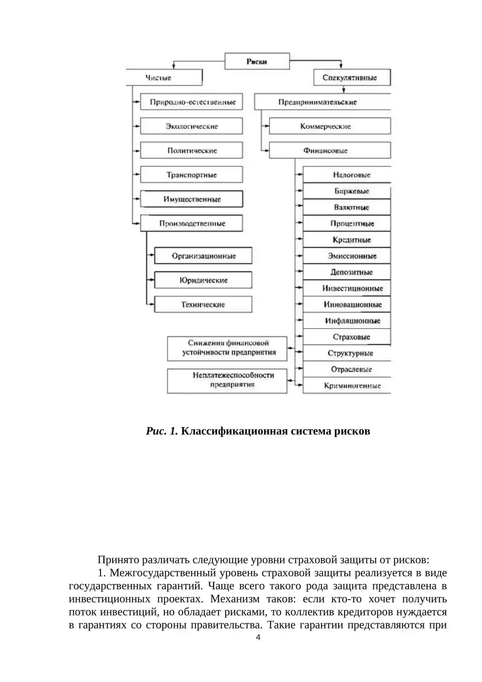 ТЕМА 2. РИСКИ: СУЩНОСТЬ И КЛАССИФИКАЦИЯ, СООТНОШЕНИЕ РИСКА И СТРАХОВАНИЯ 4