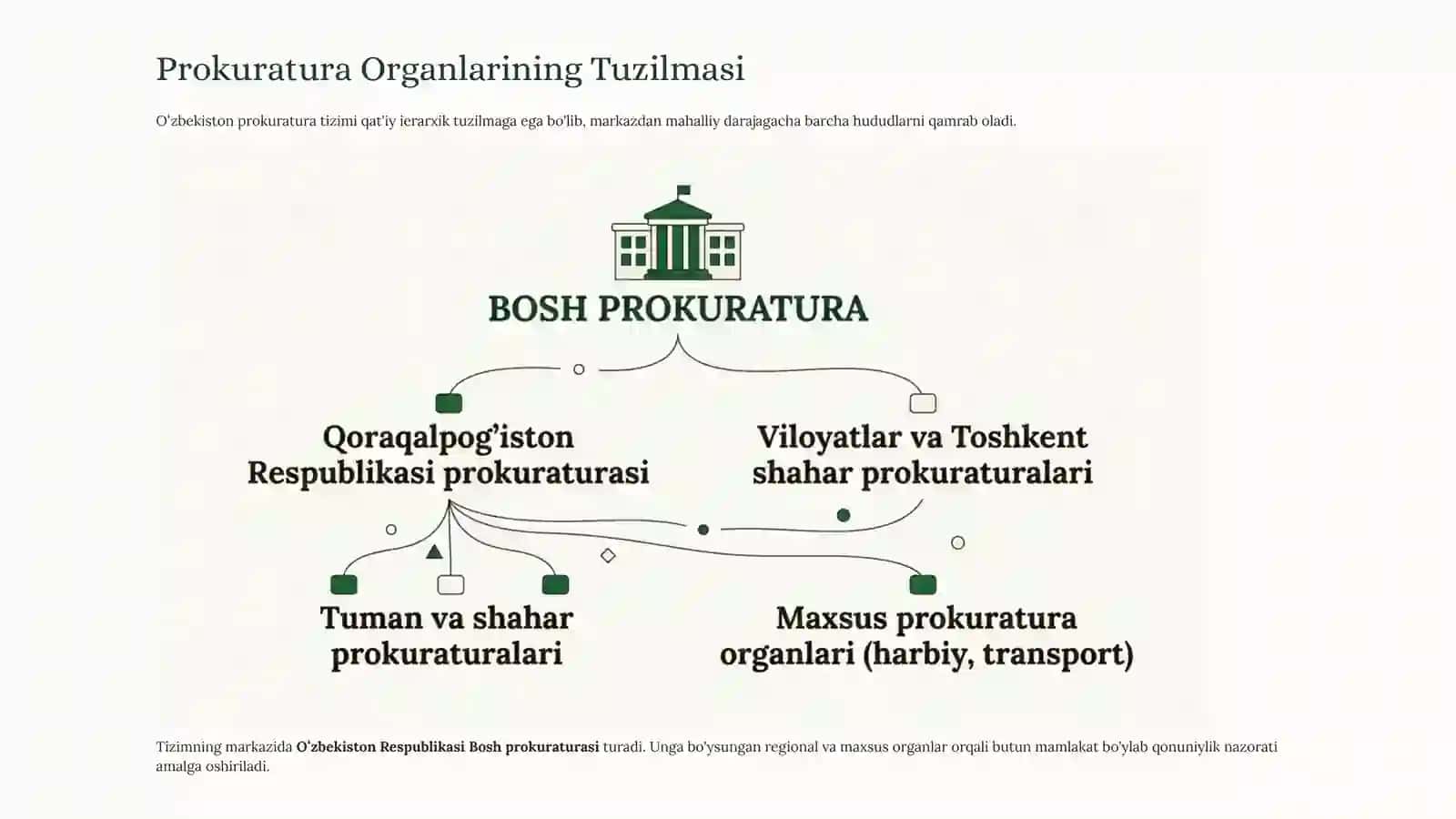 Oʻzbekistonning Yangi Konstitutsiyasi: Advokatura va Prokuratura Tizimi 4