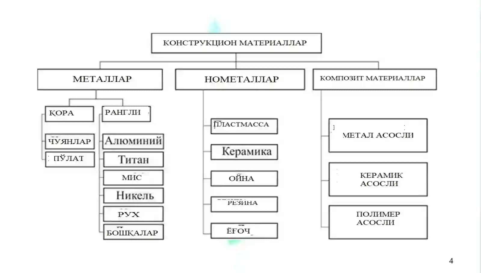 Metallar va ularning xossalari haqida tushuncha 4